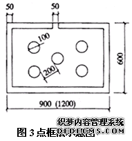 点框法示意图