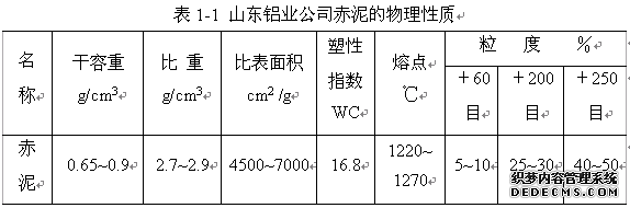 山东铝业公司赤泥的物理性质