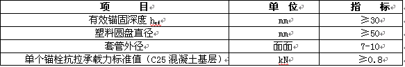 塑料膨胀锚栓性能指标