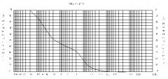 水泥改性砂砾料填筑施工