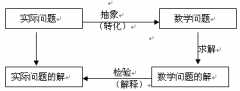 数学建模教学探究