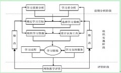 网络数学教学设计的研究