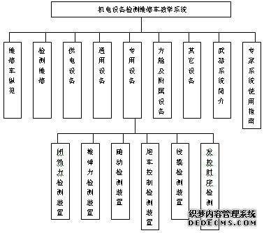 教学系统MCAI总体结构图