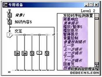 从模块的设计