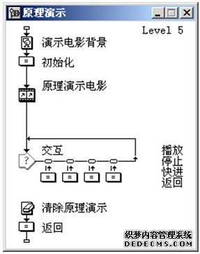 数字电影框架