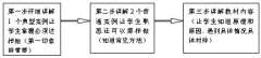 用生活观点讲解专业课——对建筑施工技术课程教学体会