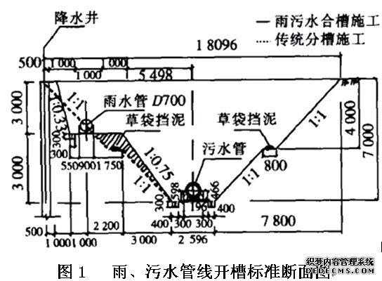雨、污水管线开槽标准断面图