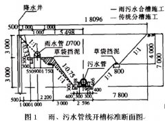 市政工程建设中合槽施工技术在污水管道工程中的应用