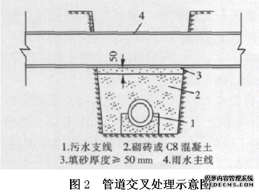 管道交叉处理示意图