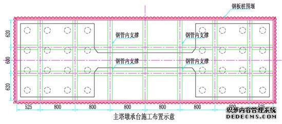 主塔墩承台施工布置示意图
