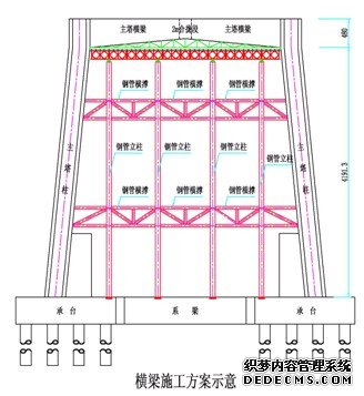 横梁施工方案示意图