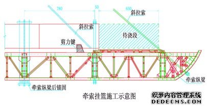 牵索挂篮施工示意图