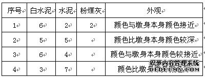 修补材料配比表