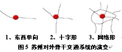 苏州对外骨干交通系统的演变
