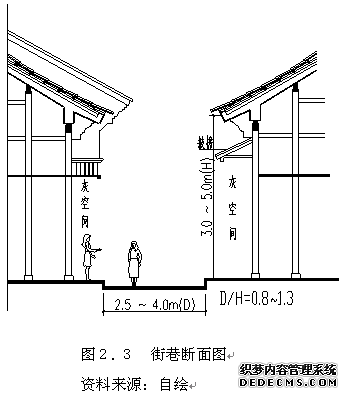 图２.３街巷断面图