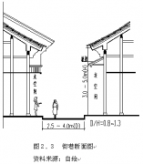 上里古镇街巷空间特色解析