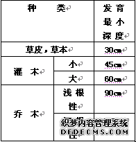 土壤深度