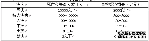 灾度划分标准
