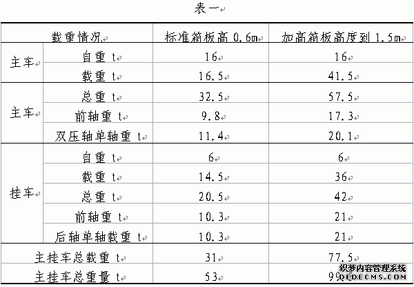 农村公路损坏原因解析表一