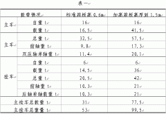 农村公路损坏原因解析