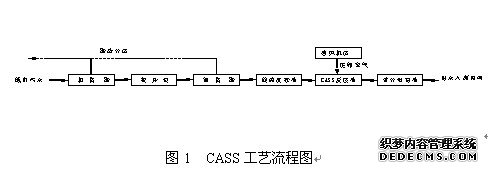 图1为该厂二期工程工艺流程