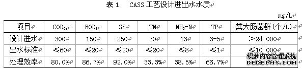 设计进出水水质如