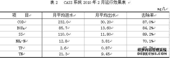 cass系统2010年2月运行效果表