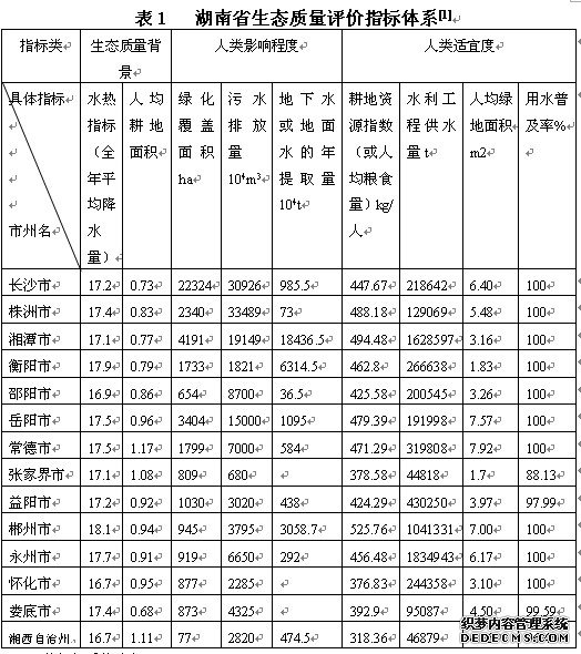 湖南省生态质量评价指标体系