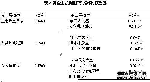 湖南省生态质量评价指标的权重值