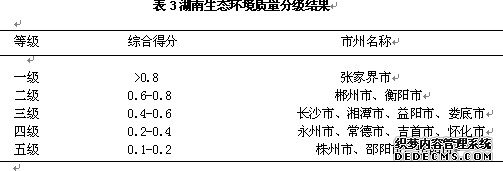 湖南生态环境质量分级结果
