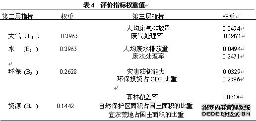评价指标权重值