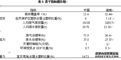 若干指标比较