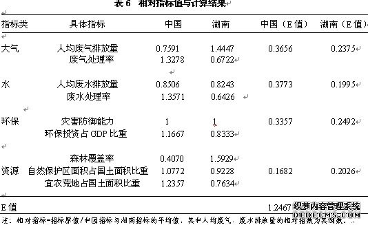 相对指标值与计算结果