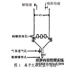 例子交换示意图
