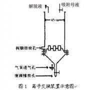 石煤提钒中沉钒尾水循环利用及氨氮废水的达标排放