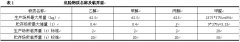 某水泥减水剂厂生产过程的环境风险评价