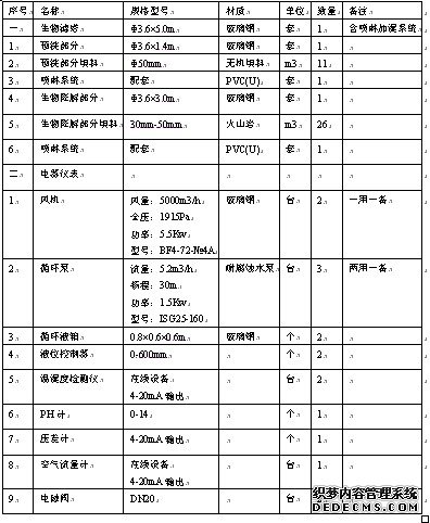生物除臭系统设备清单一