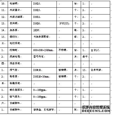 生物除臭系统设备清单二