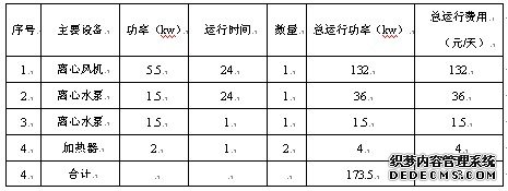 电器仪表标准