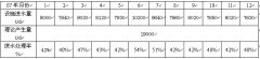 城市污水处理现状及治理技术探讨