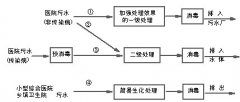 医院污水排放标准与处理技术探讨