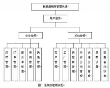 基于.NET的服装进销存管理系统开发