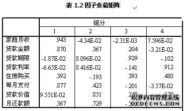 因子负荷矩阵