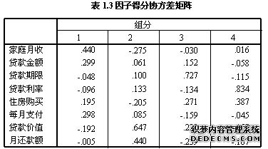 因子得分协方差矩阵