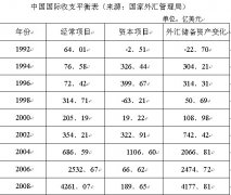 资本非法外流及其危害性