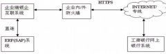 关于银企互联业务在企业应用的探讨