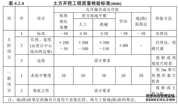 土方开挖工程质量检验标准