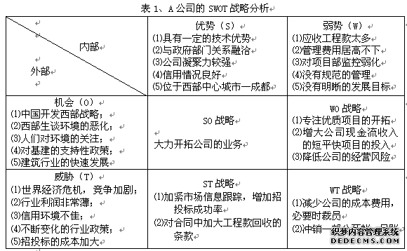 A公司的SWOT战略分析