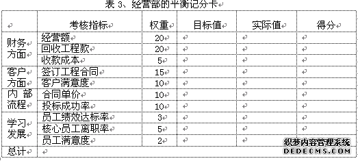 经营部的平衡记分卡