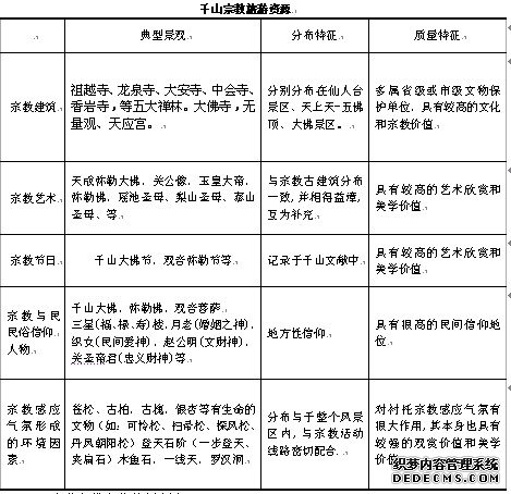 千山宗教旅游资源